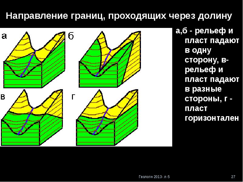 Направление границы. Пластовый рельеф. Направление падения пласта Геология. Падение пласта Геология направление падения. Долинный рельеф.