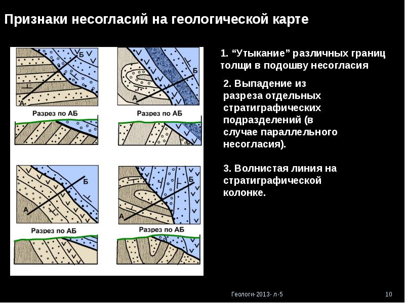 Геологические карты презентация