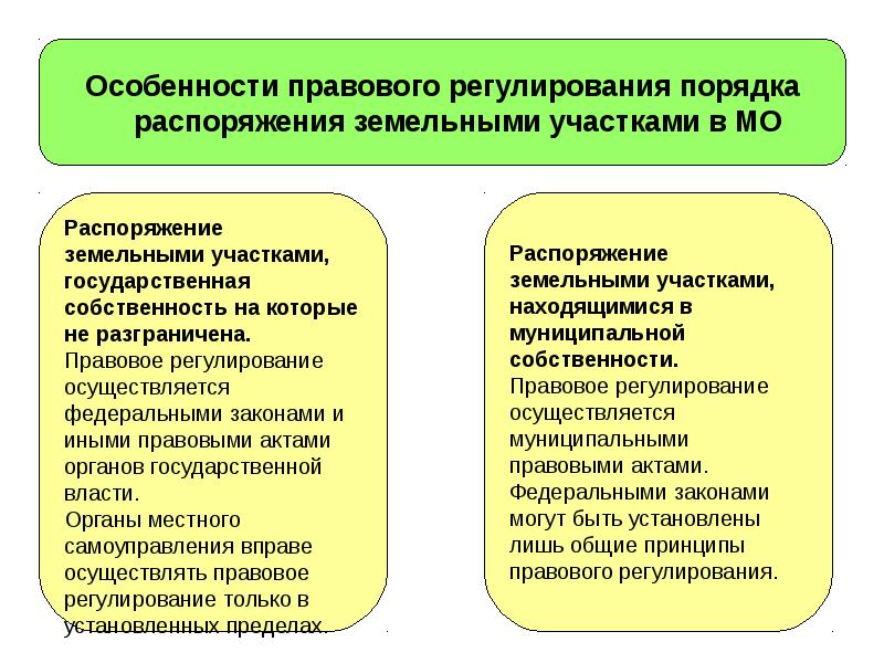 Осуществил распоряжение. Правовое регулирование земельного участка. Государственная собственность на которые не разграничена. Разграничение собственности на землю. Земля собственность на которую не разграничена что такое.