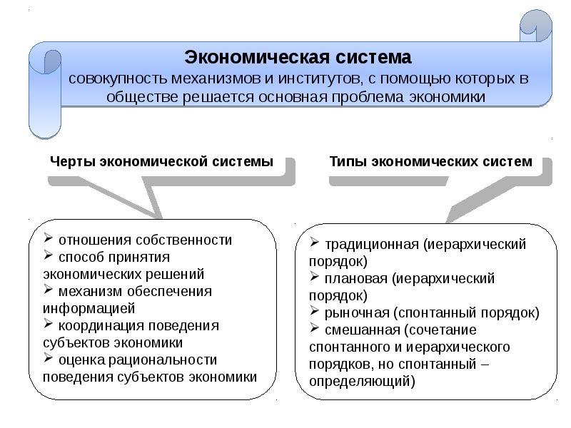 Система экономики и субъекты. Механизм обеспечения экономической информацией. Механизм обеспечения информацией и координации в рыночной экономике. Механизм обеспечения информацией и координации в плановой экономике. Основные субъекты экономической системы.