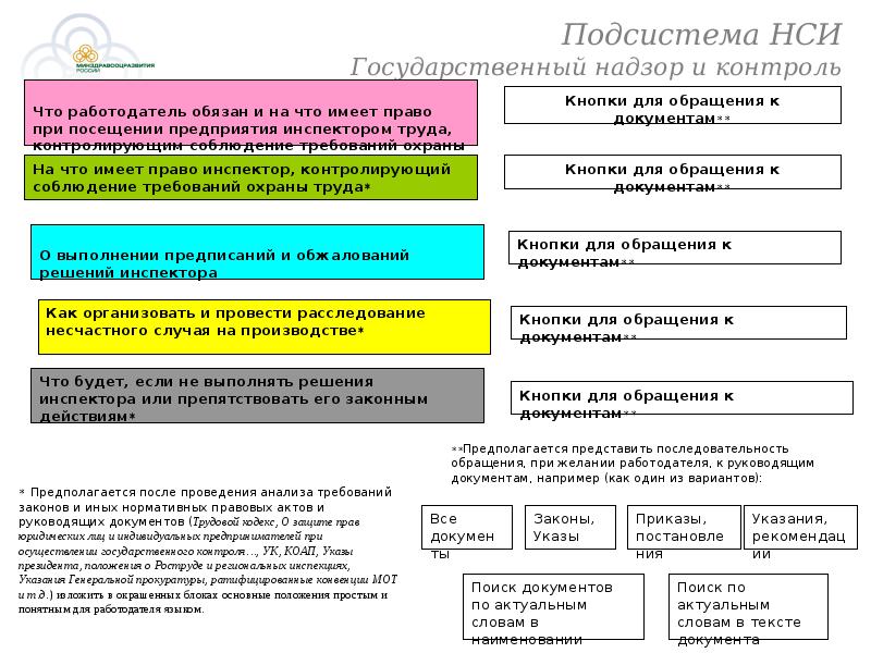 Еснси регистрация. Единая система нормативно-справочной информации. Нормативно-справочная информация НСИ. Ведение НСИ. Нормативно-справочная информация примеры.