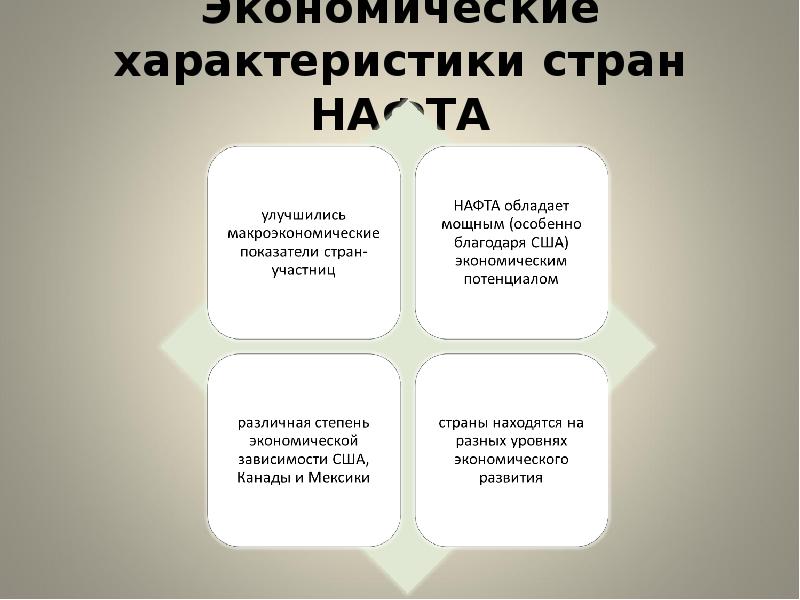 Экономическая характеристика. Характеристика стран нафта. Характеристика страны. Характер деятельности нафта.