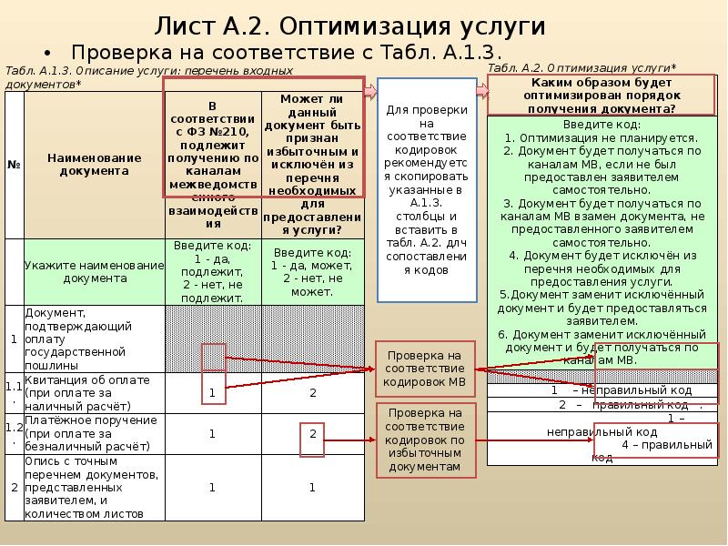 Канал документы