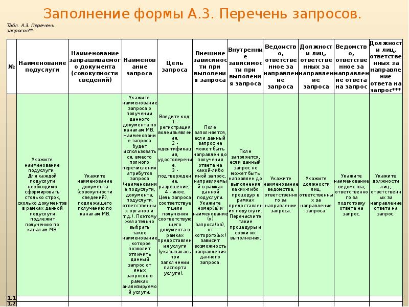 Под перечень. Технологическая карта межведомственного взаимодействия образец. Перечень запросов. Форма перечень лиц в группе. Заполнение формы группа лиц пример.