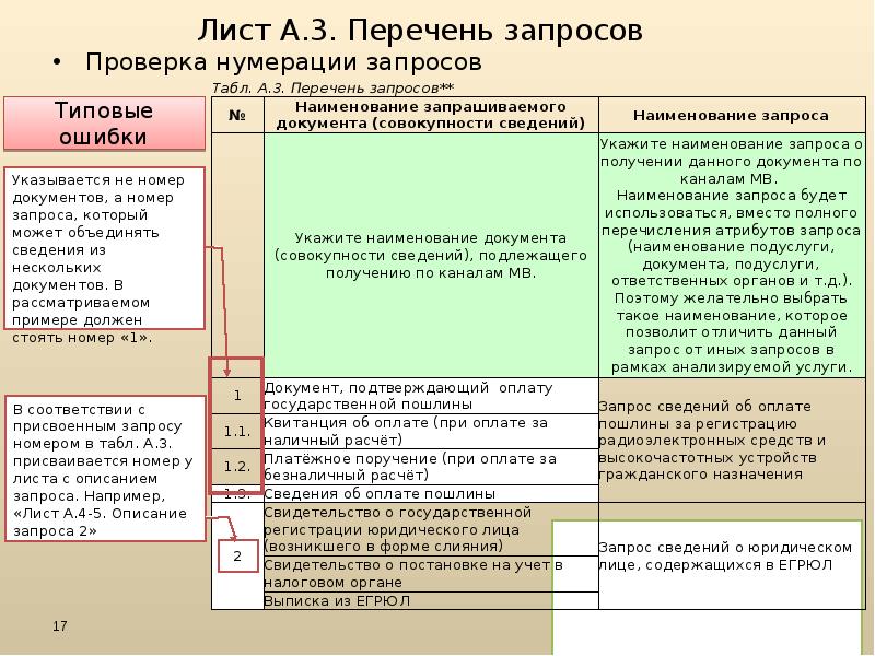 Список запросов