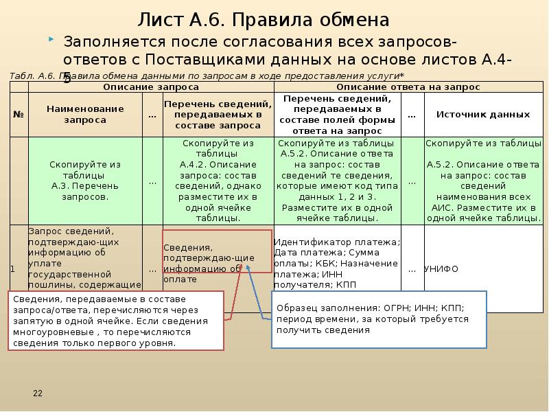 Технологическая карта межведомственного взаимодействия