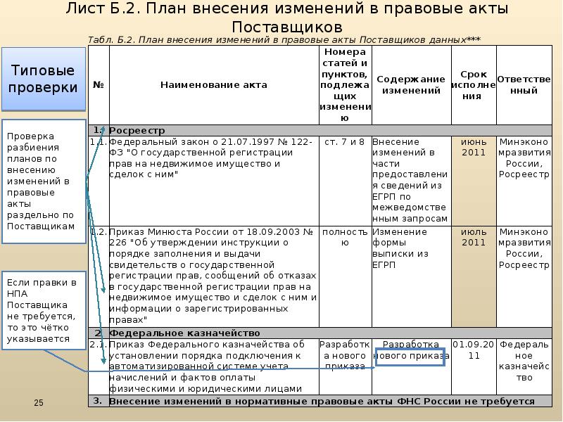 Технологическая карта межведомственного взаимодействия