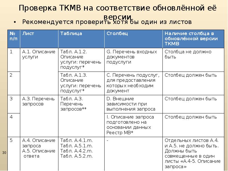 Технологическая карта межведомственного взаимодействия