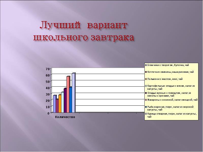 Влияние учебной нагрузки на состояние здоровья учащихся среднего школьного возраста проект