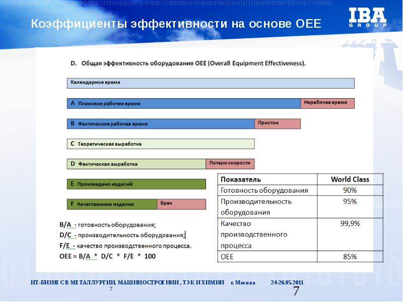 OEE Block released for Cumulocity Analytics Builder Foto 18