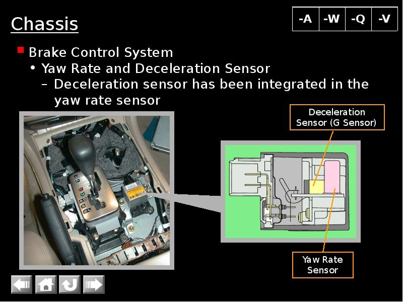 Where Is The Yaw Rate Sensor Located Where Is The Yaw Rate Sensor Located