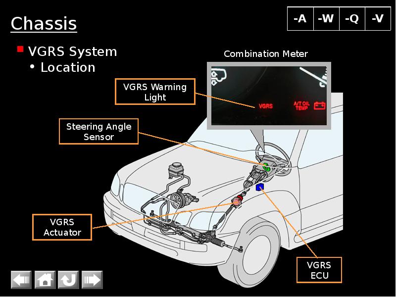 Vgrs lexus lx470 моргает