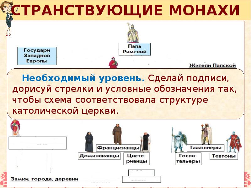 Состав католиков. Структура католической церкви. Иерархия католической церкви. Иерархия католической и православной церкви. Иерархия в католической церкви схема.