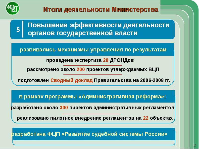 Итоги деятельности. Итоги деятельности Министерства. Результат деятельности министерств. Доклад по работе министров экономики. Итоги управления РФ В 2001 году.