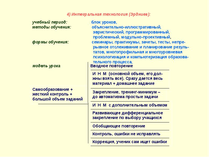 Периоды блока