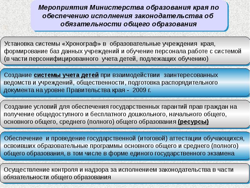 Мероприятиях министерством. Министерство образования на полное государственное обеспечение. Обязательность среднего образования. Обязательность основного общего образования. Обязательность образования это.