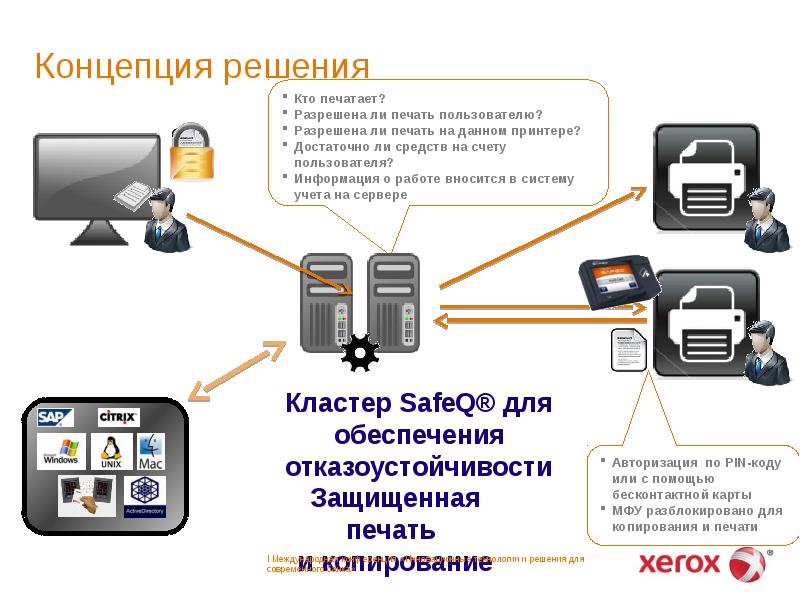 Концепция решений. Концепция решения. Схема работы SAFEQ. Концепция решения проекта. Документов i994е.