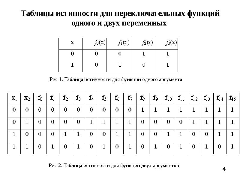 Постройте переключательные схемы с заданными функциями проводимости