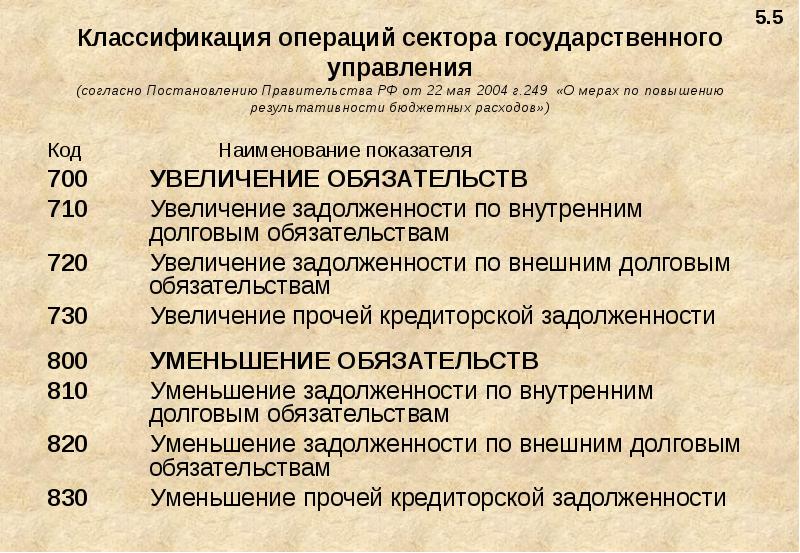 Увеличение обязательств. Классификация операций сектора государственного управления. V 