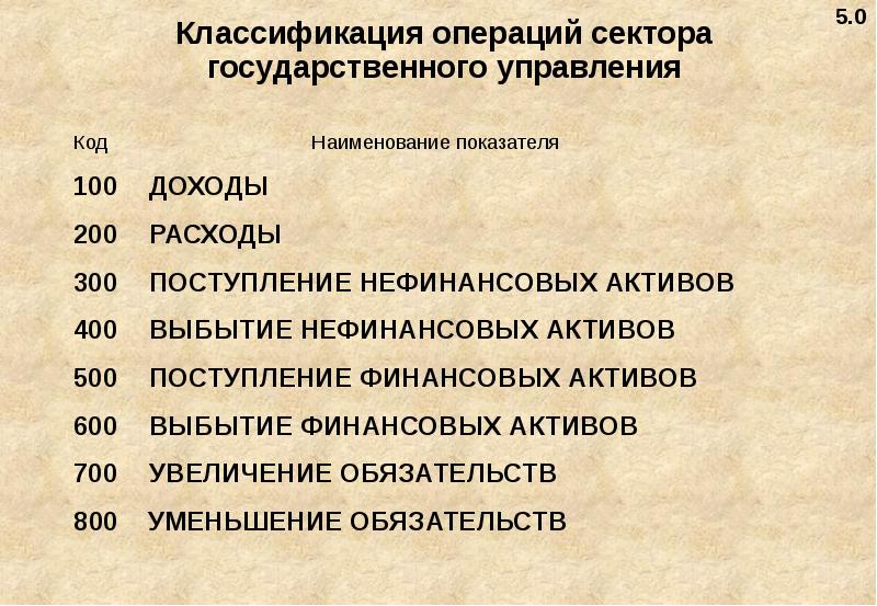 Поступление активов. Группы классификации операций сектора государственного управления. Операции сектора государственного управления. Доходы сектора государственного управления. Классификация операций сектора гос управления.