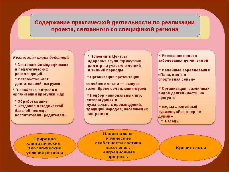 Содержание практической подготовки. Содержание практической подготовки