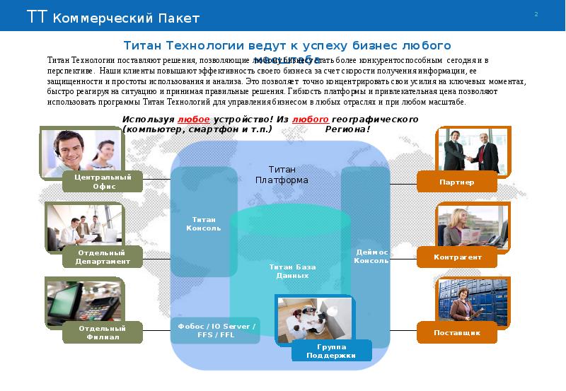 Ооо титан технолоджи