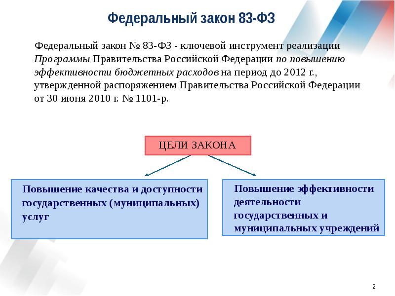 Российская товары и услуги фз. ФЗ 83. Программы от правительства для детей.