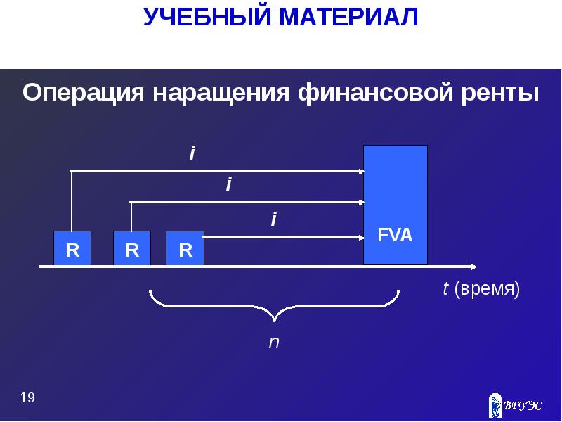 Теория ренты презентация