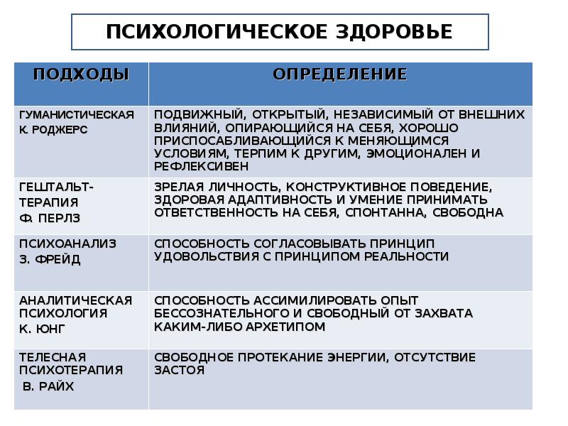 Психологический подход