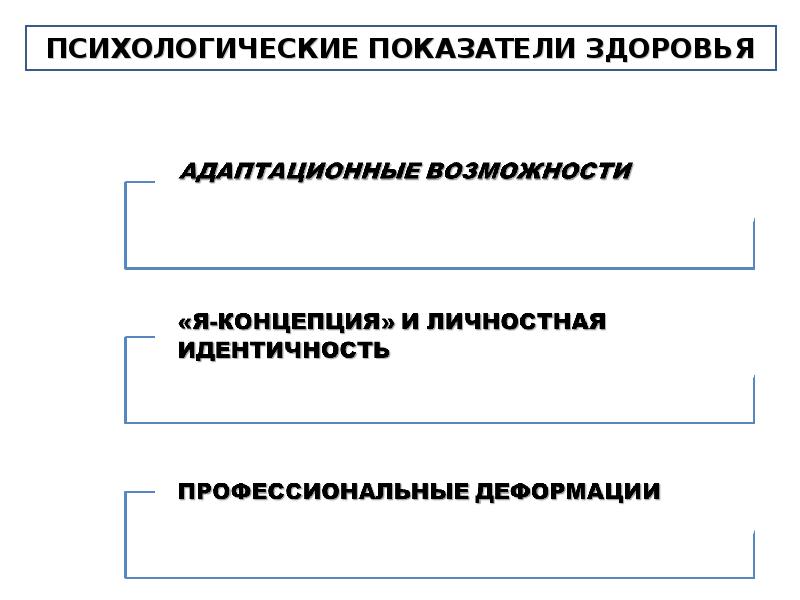 Психологические здоровье учителя