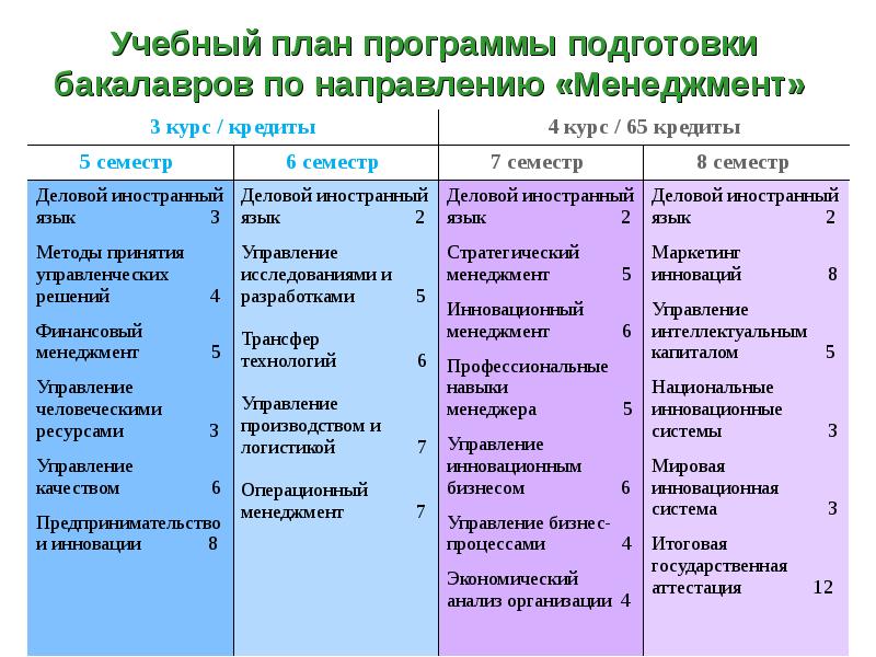 Теология учебный план бакалавриат