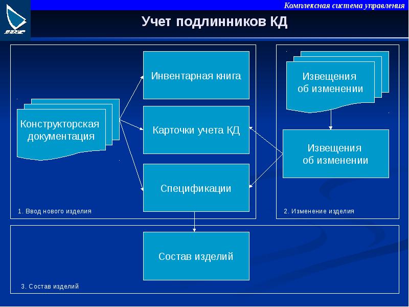 Конструкторская документация презентация