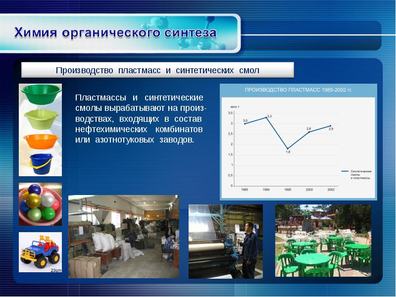 Мировая химическая промышленность презентация