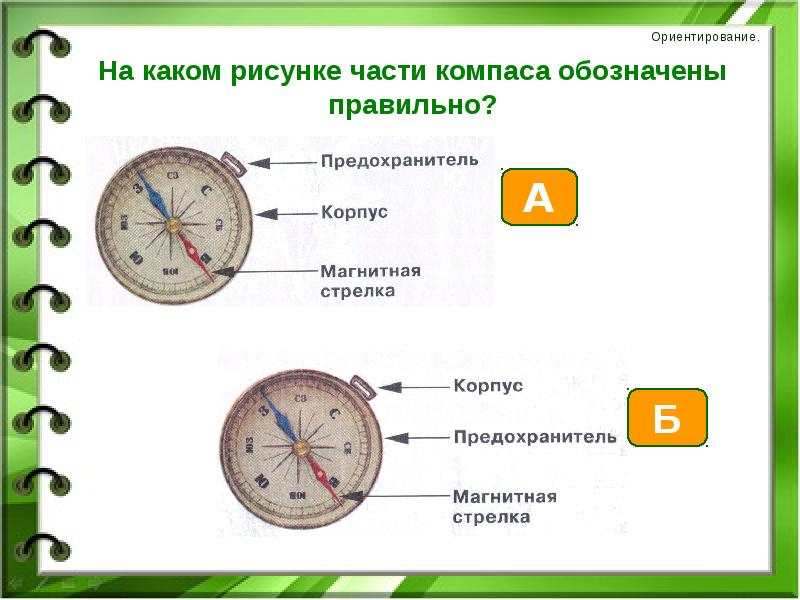 Технологическая карта урока ориентирование на местности 2 класс