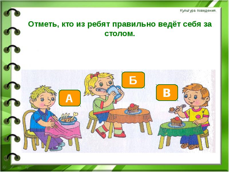 Как вести себя в гостях план 2 класс