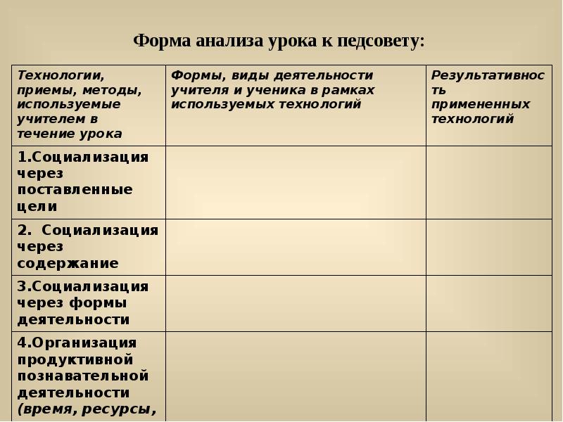 Карта анализа урока образец