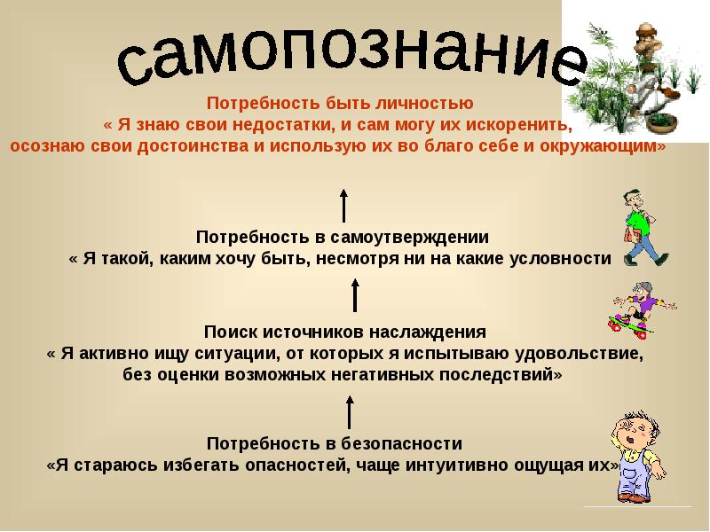 Самопознание это