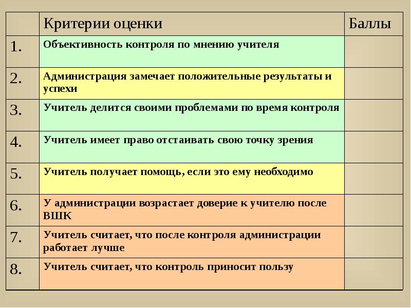 Объективность результатов. Критерии оценки учителя. Критерии объективной оценки. Критерии оценивания работы учителя. Критерии оценки работы учителя.