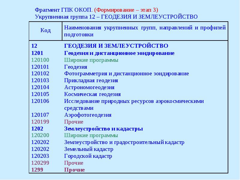 Общероссийский классификатор 033 2013