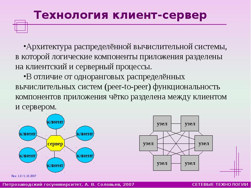 Реферат: Технология клиент-сервер 2