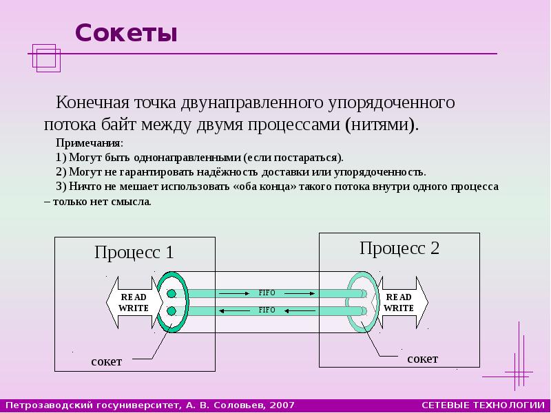 Реферат: Технология клиент-сервер 2