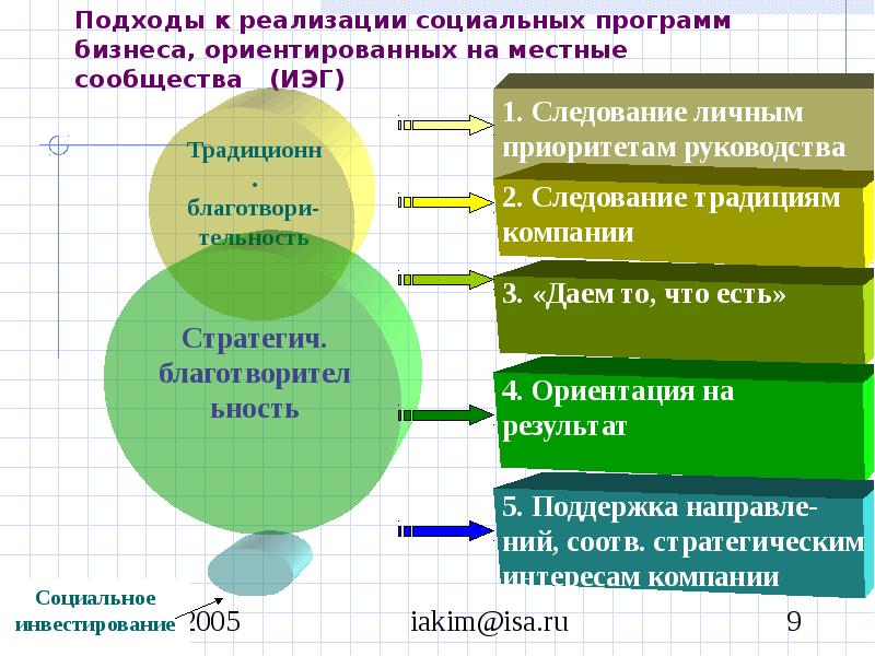 Реализация социальных программ в том