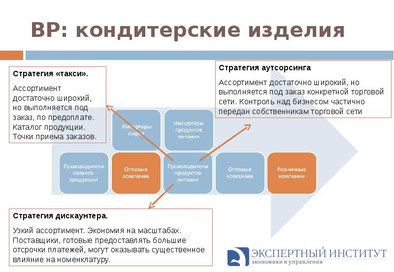 Изменение продукта стратегия