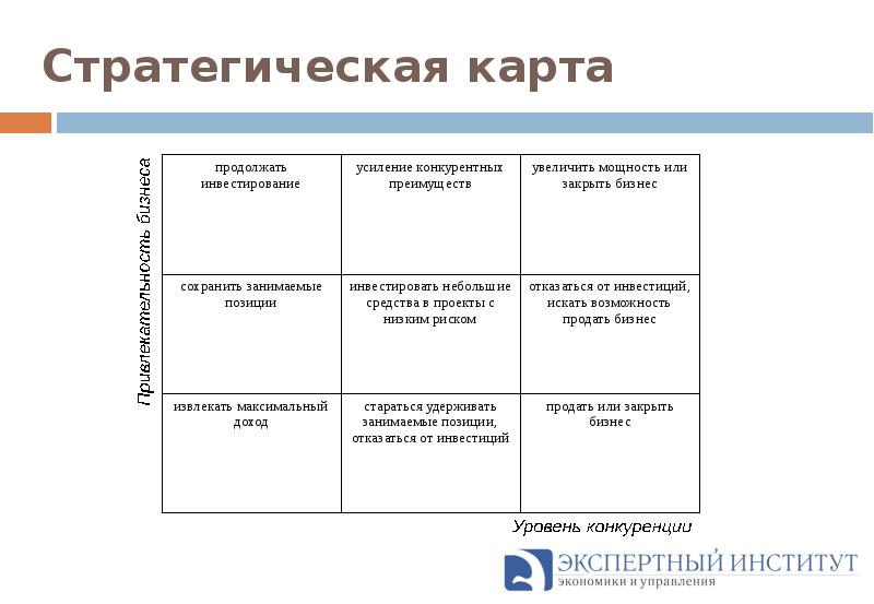 Зачем нужны типовые стратегии развития проектов