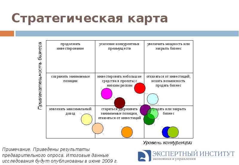 Карта стратегических групп конкурентов онлайн