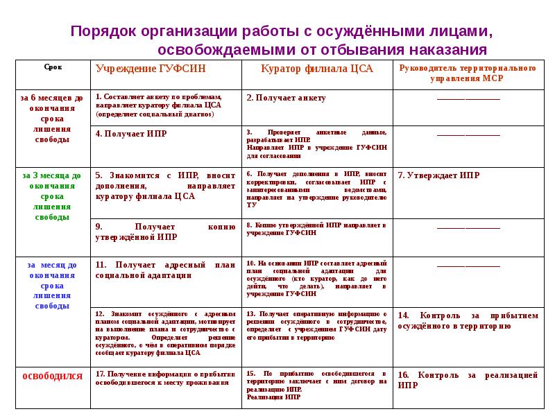 Карта индивидуальной воспитательной работы мвд