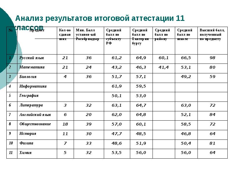 Колледжи с баллом 4.4. Средний балл для четверки. Куда поступить после 9 класса с баллом 4. Куда поступать после 9 класса с баллом 3.5. Профессии по баллам аттестата.