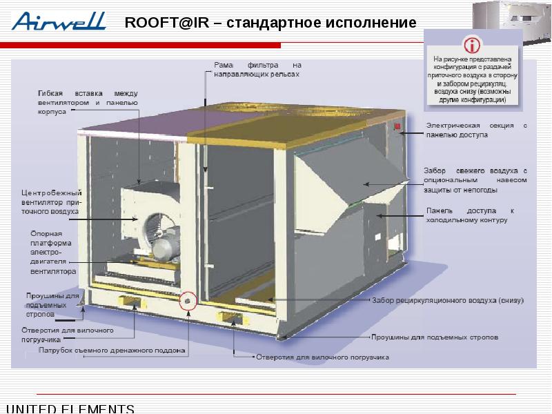 Функциональная схема руфтопа