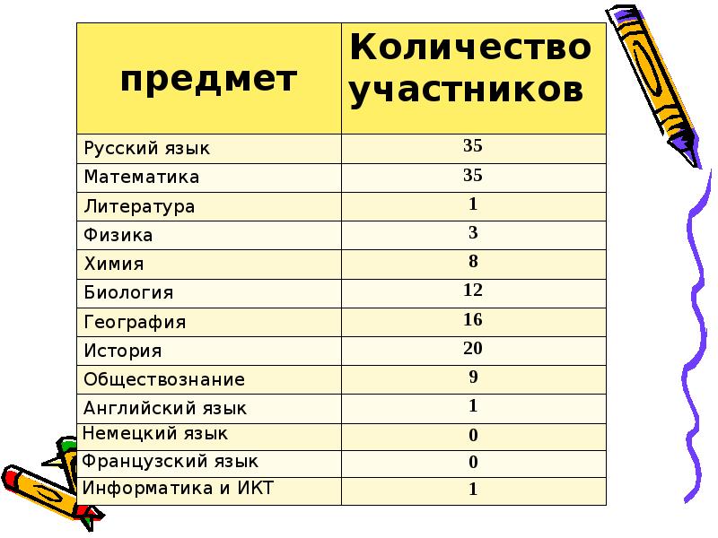 Участник предмет