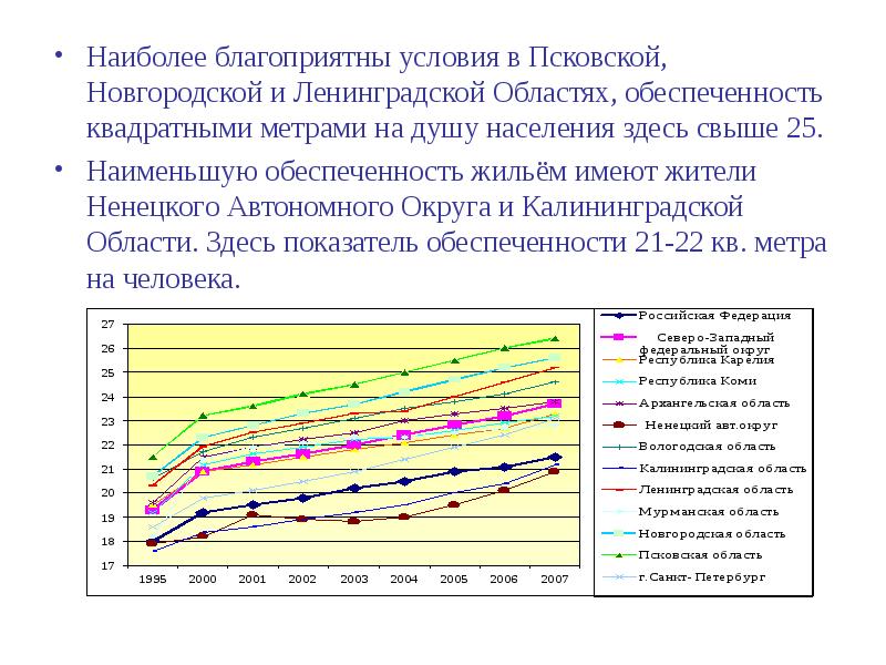 Основные показатели обеспеченности жильем. Коэффициент обеспеченности жильем. Наиболее благоприятный результат. Показатели благоприятных условий.